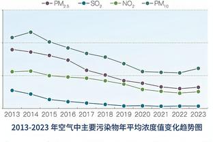 强取豪夺啊！小贾伦-杰克逊单节8投7中已得到16分6抢断！