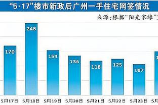 薪资专家：本西打得不错&就是不怎么打 现在的他只配底薪合同